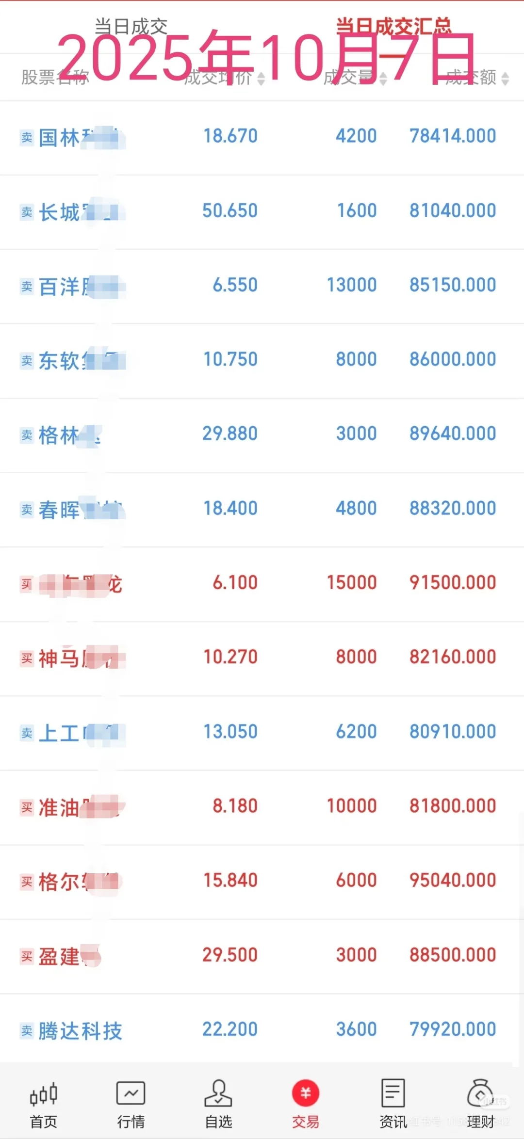 天津陪读炒股养家2025年10月17日记录