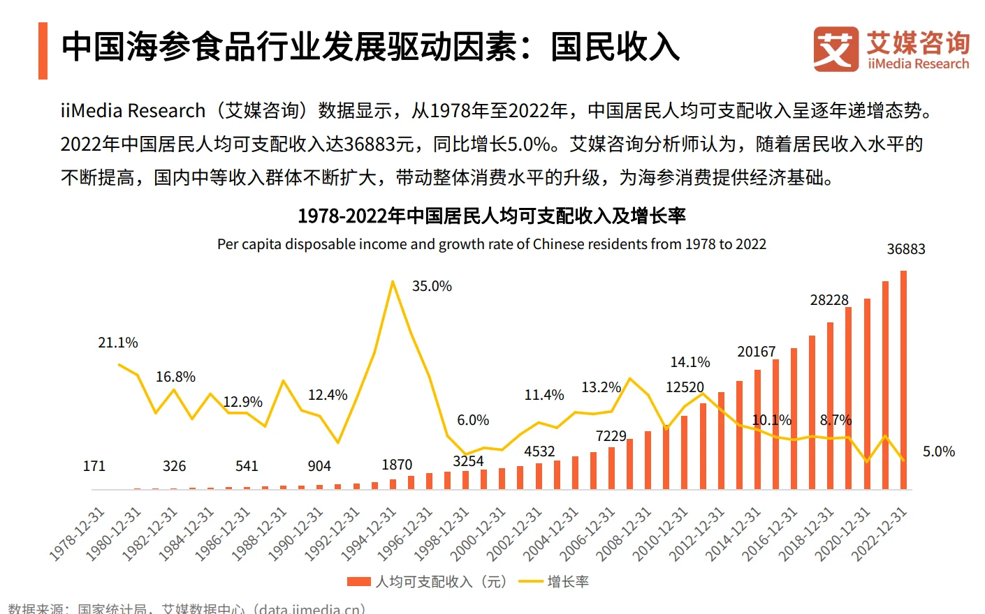 分享|海参消费行业研究报告