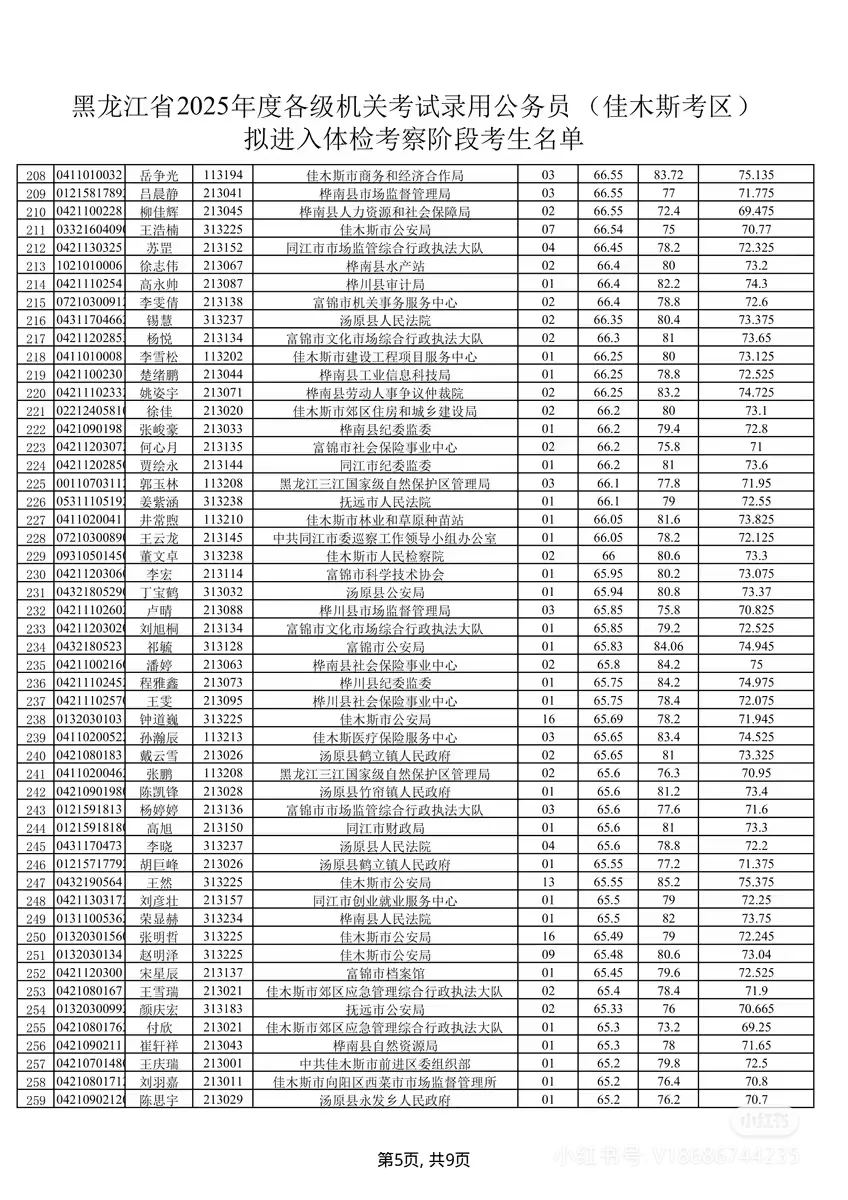 2025年黑龙江省考佳木斯考区笔试成绩排名