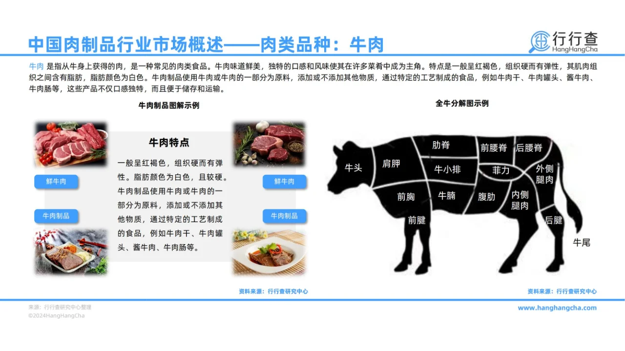43 页报告 | 2024 年中国肉制品行业解析