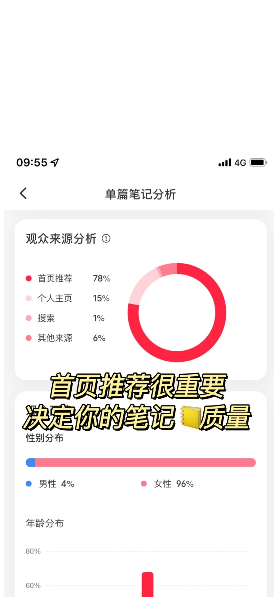 成长｜救命，小眼睛少，连查数据分析都没资格