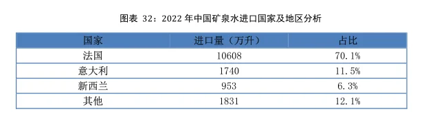 矿泉水行业市场研究与发展前景预测报告