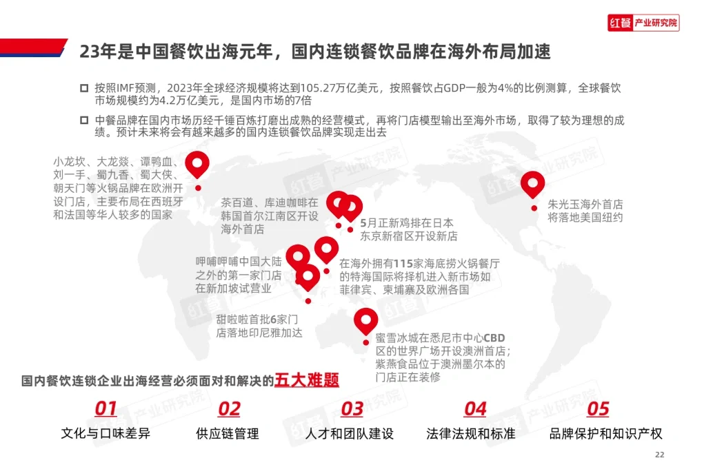 87份报告|🍜餐饮行业研报合集