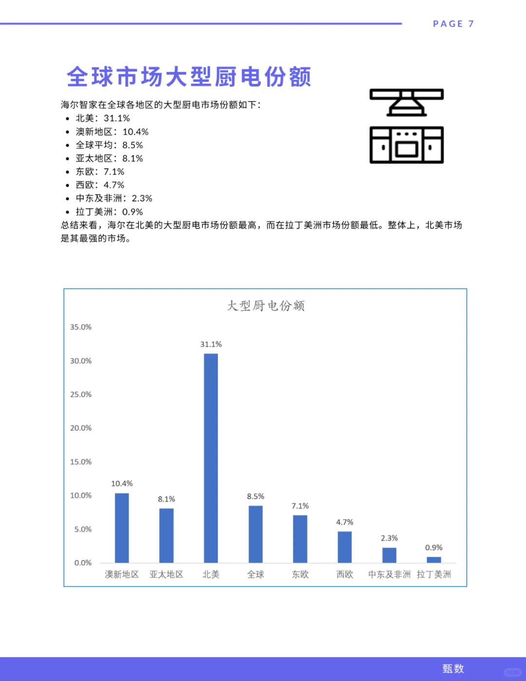 海尔智家最新研报(每天吃透一个全球化品牌)