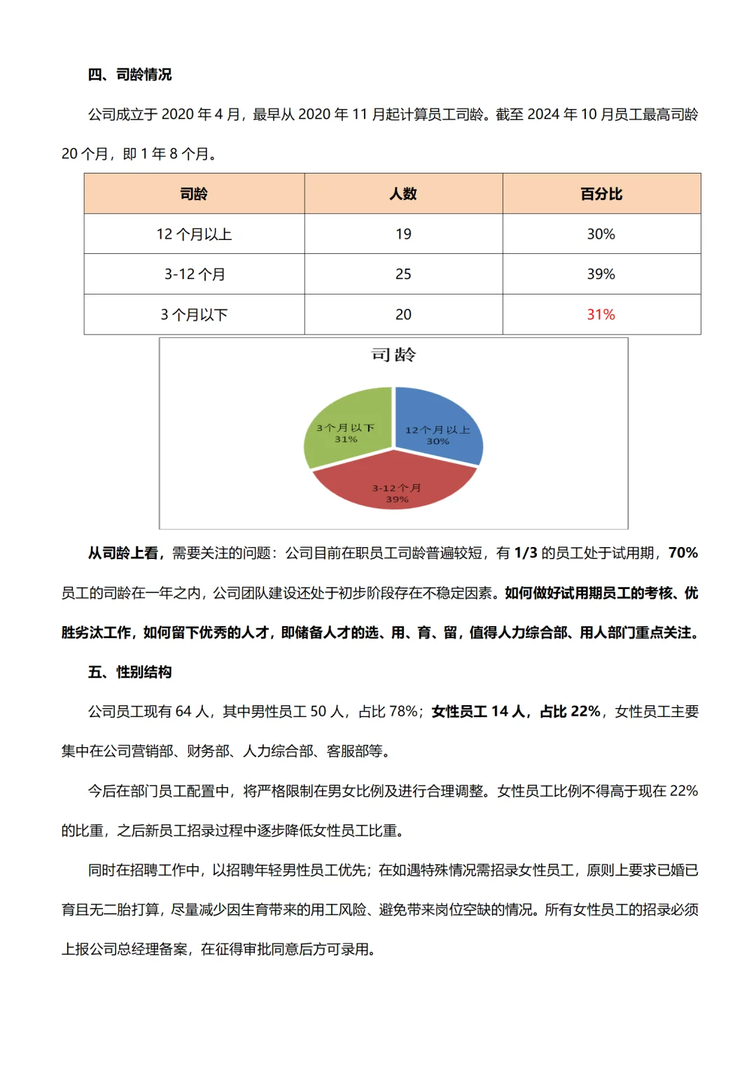 人事部成果 报告没有废话 数据数据全是数据
