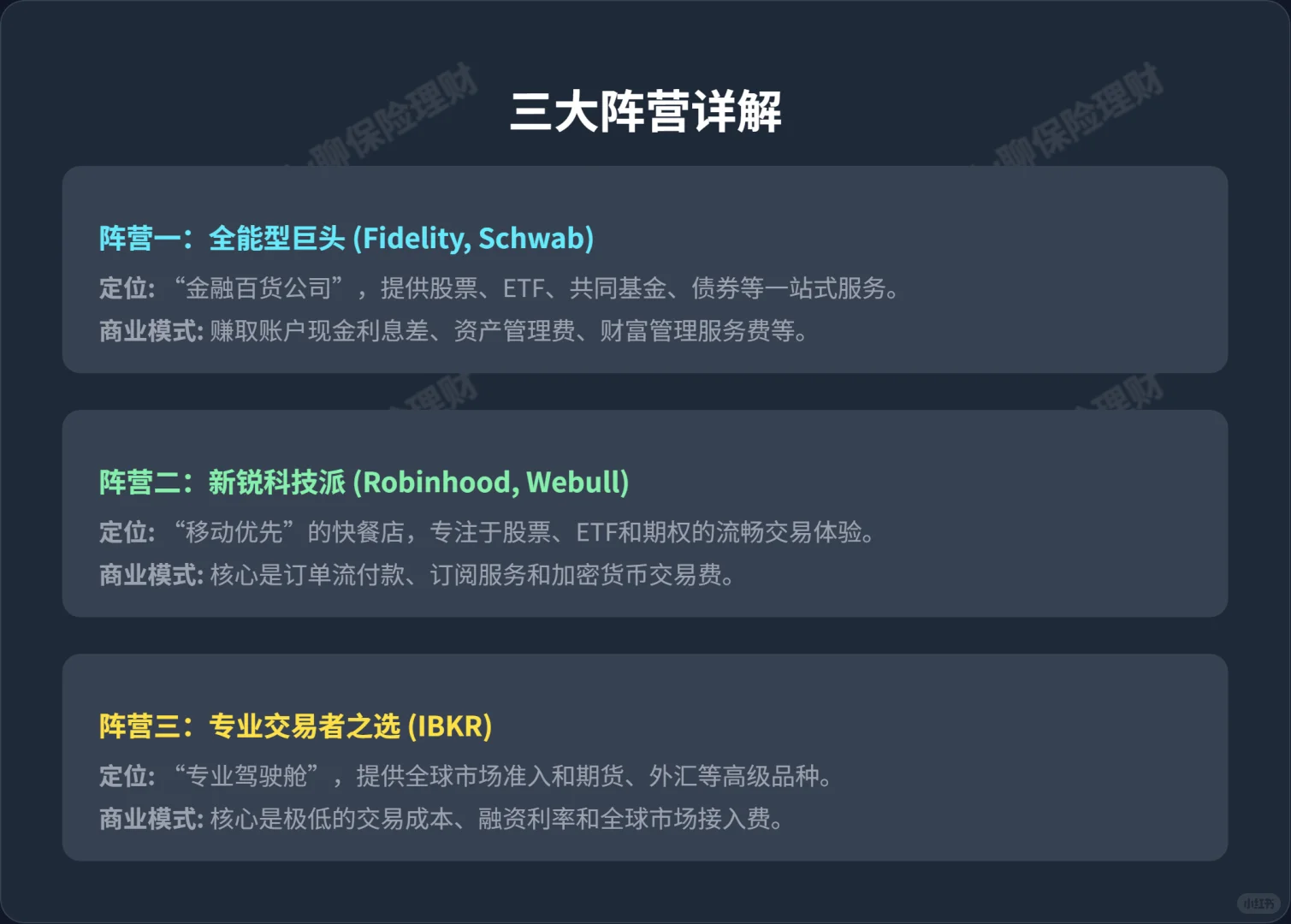 美国主流券商选择对比指南，你用哪个？
