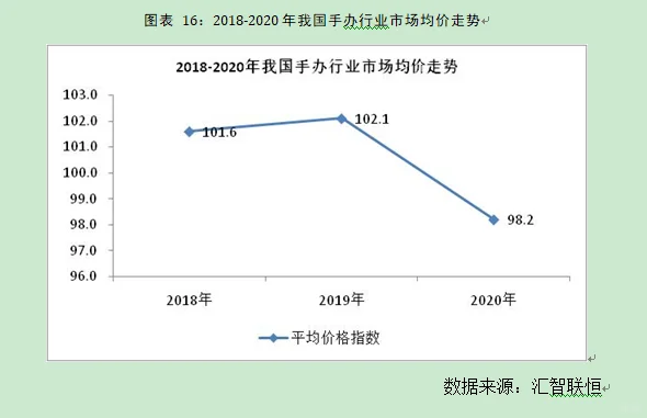 手办行业市场研究与发展前景预测报告