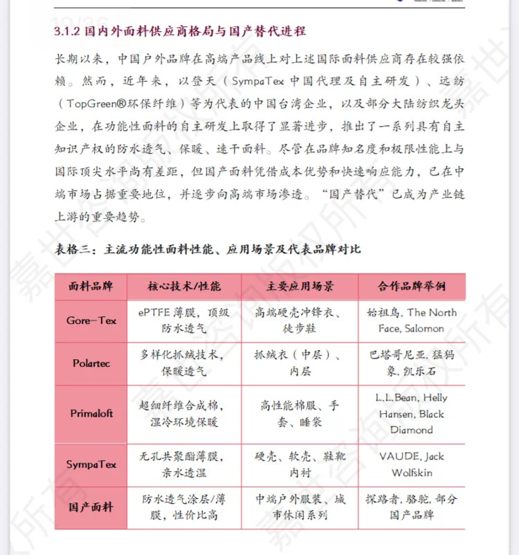 2025年中国户外服饰市场研究报告