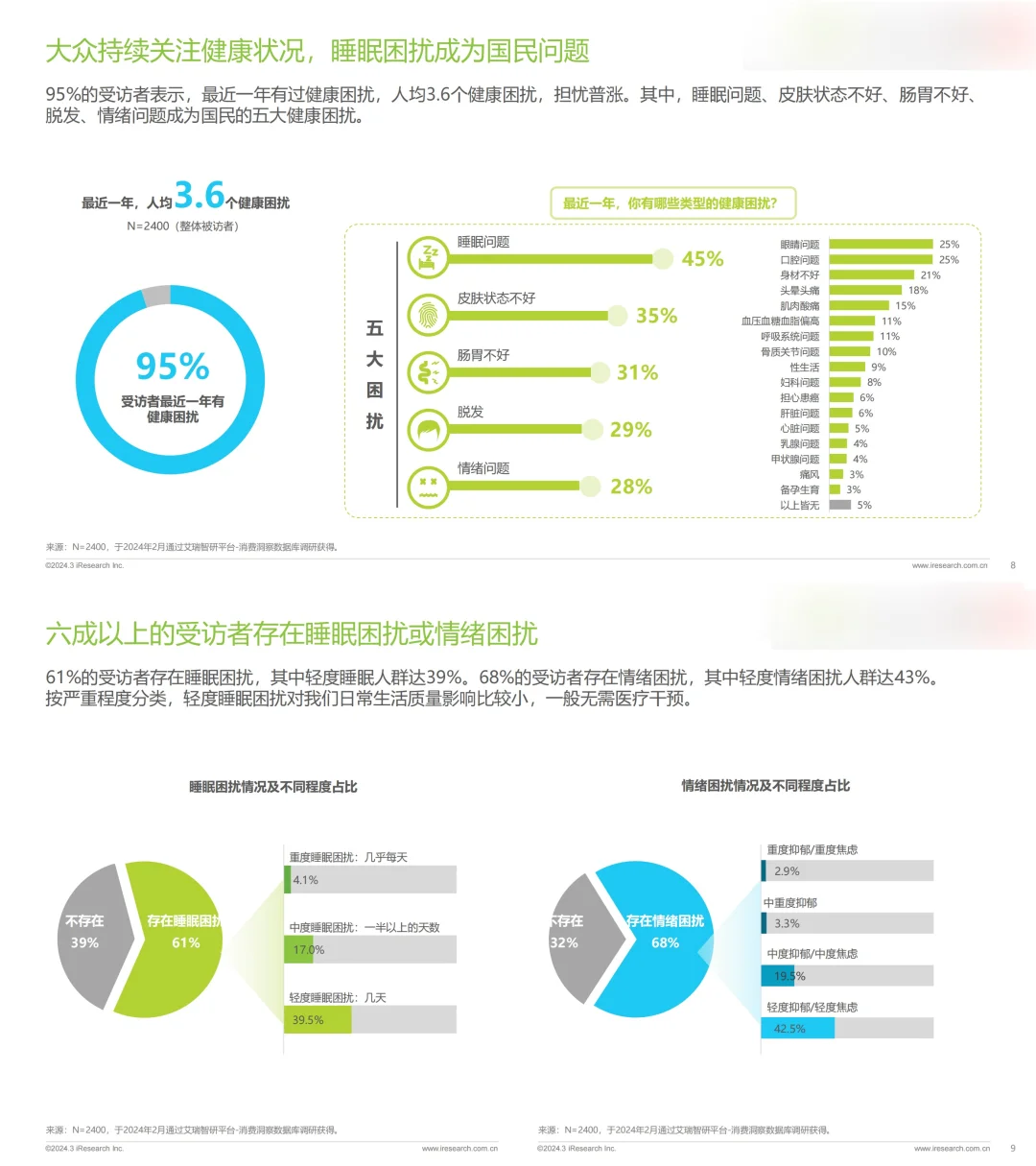 8️⃣份报告解读万亿睡眠经济:好睡眠🟰好生意