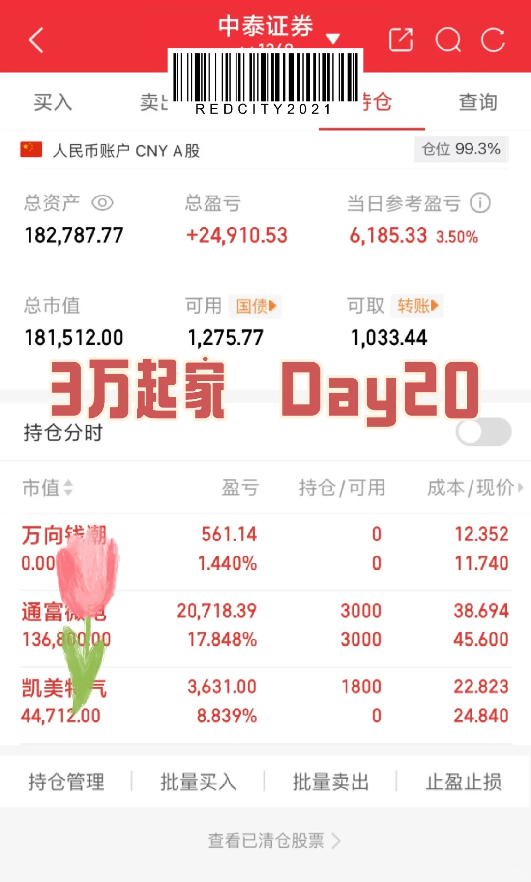顶级牛马3w翻身勇闯gu市，20天賺15w
