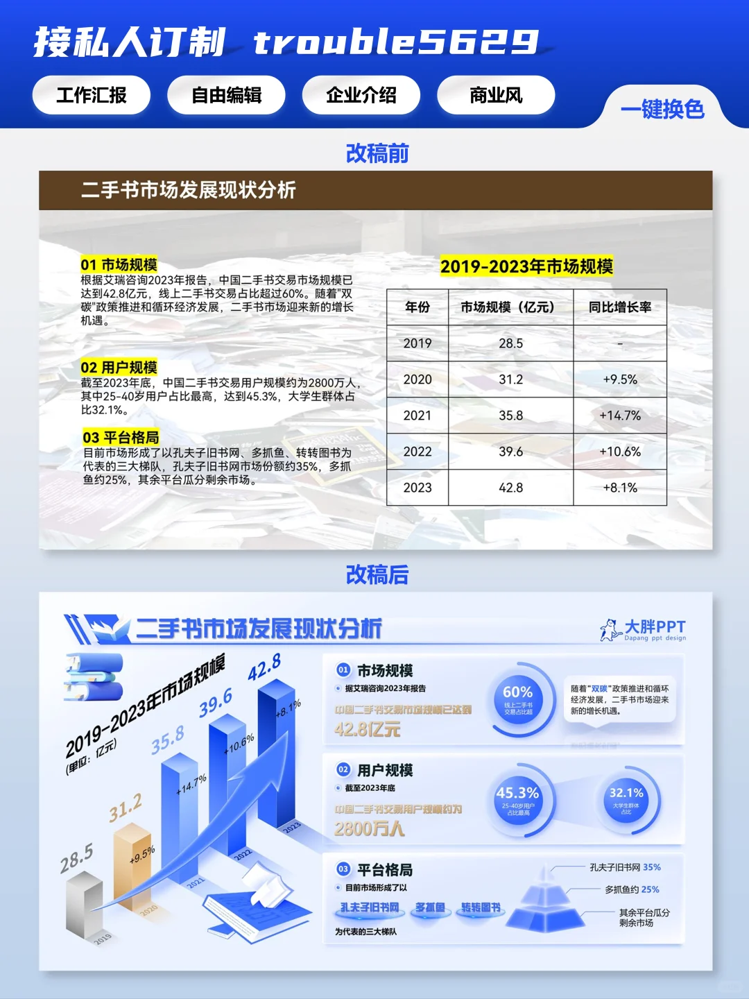 二手书店市场报告PPT