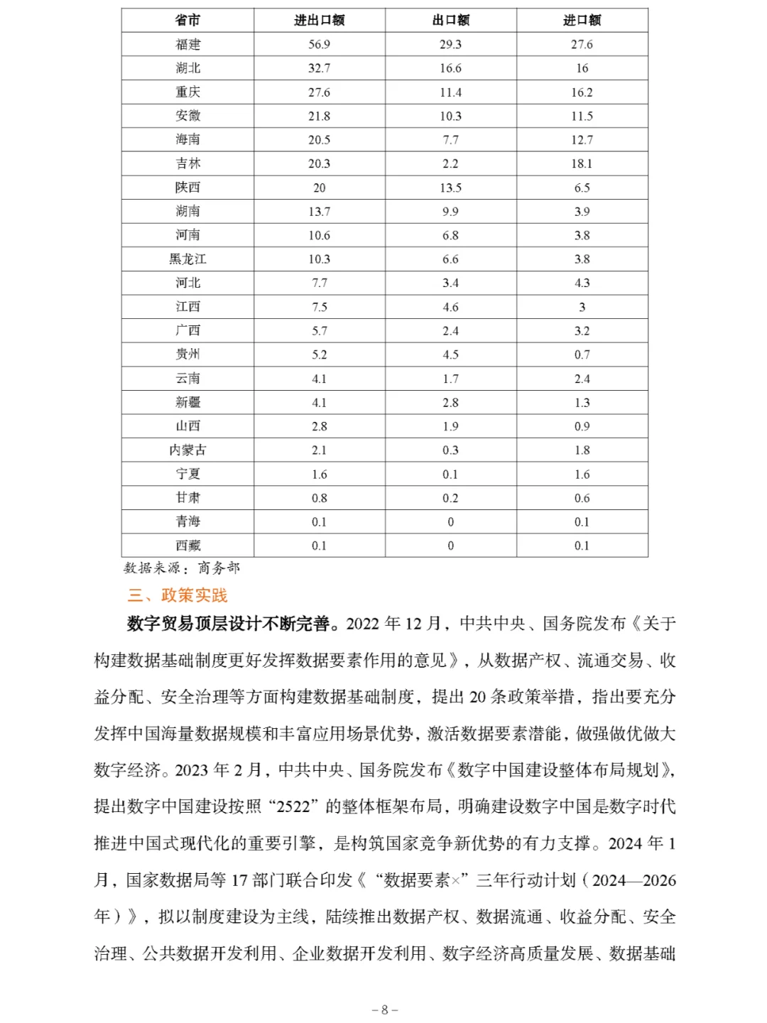 《中国数字贸易发展报告2024》