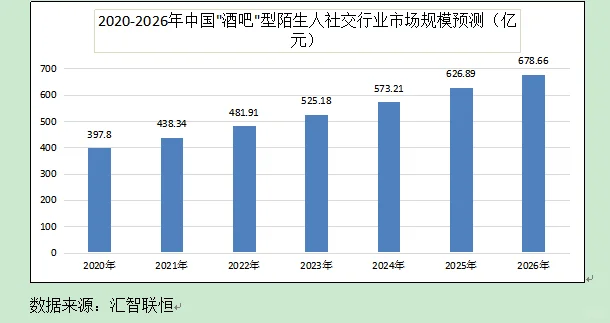 陌生人社交行业市场研究与发展前景预测报告