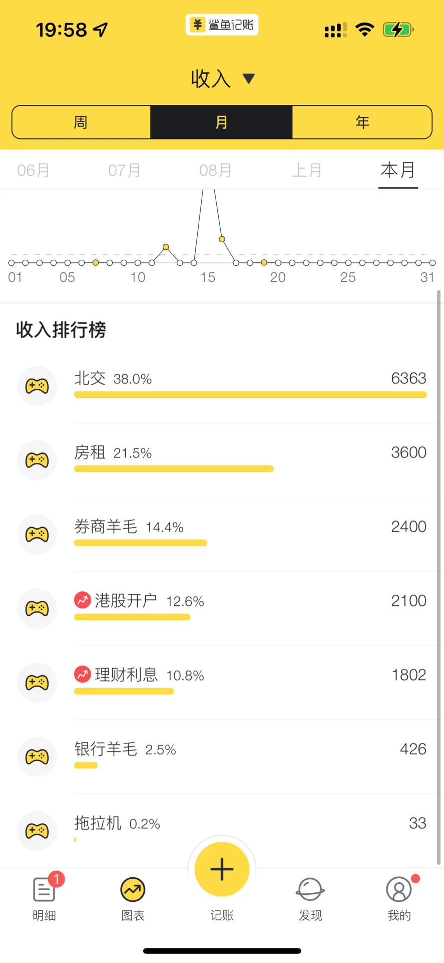 存款400W，看大厂民工薅羊毛彻底躺平（10月）