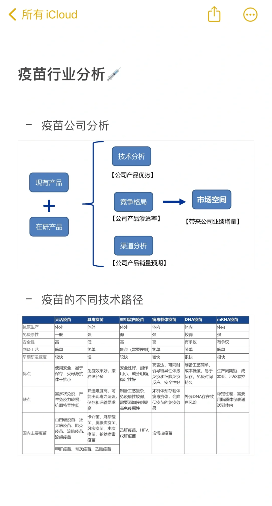 医药行业研究-上