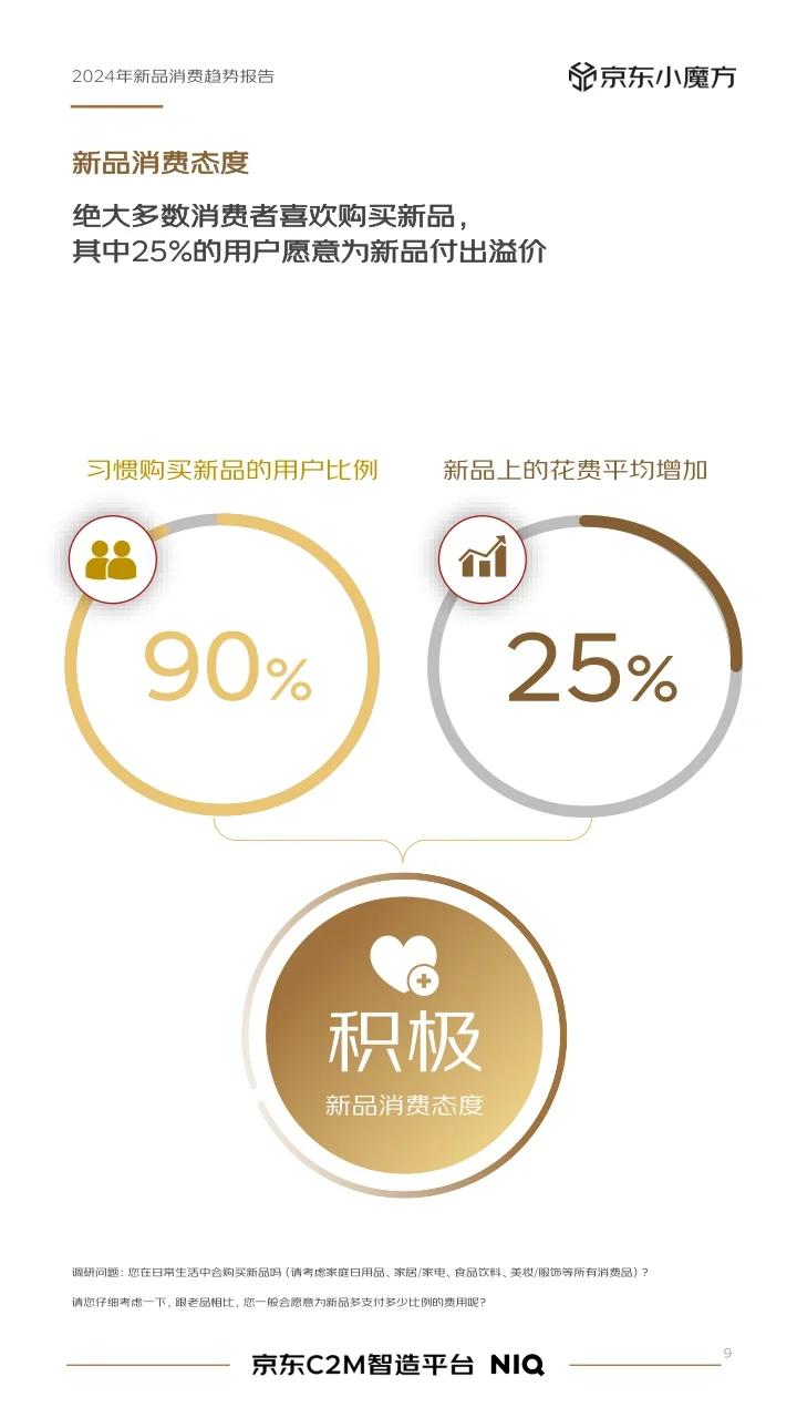 单篇研报分享|2024年零售行业新品消费报告