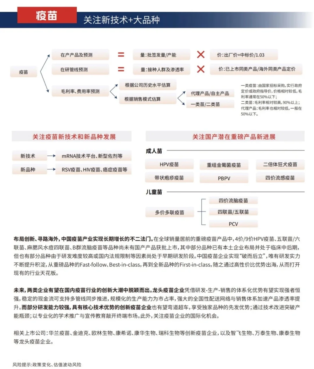 【兴证医药】医药十大细分板块研究框架系列