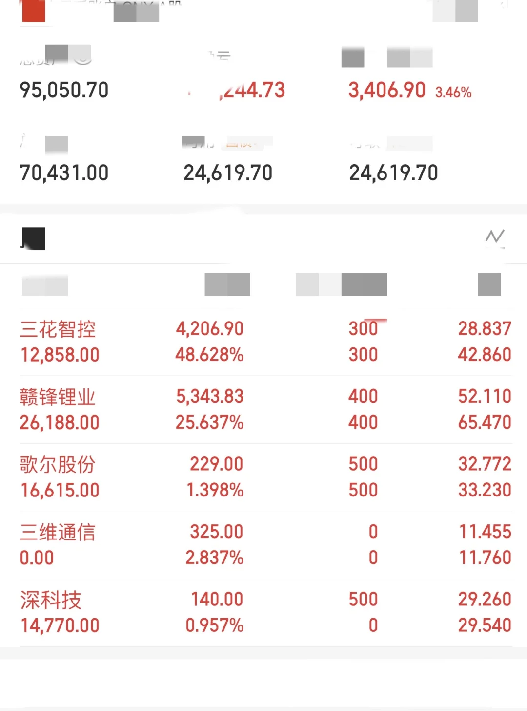 金融女研究生5W实盘操作day25