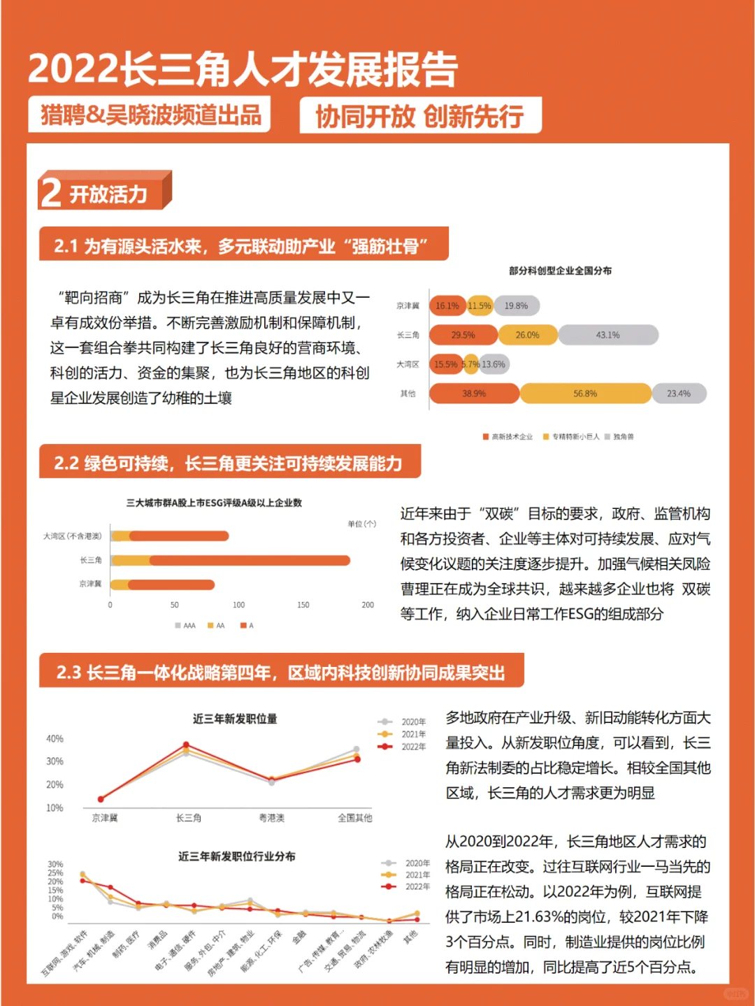 2022年长三角人才发展报告