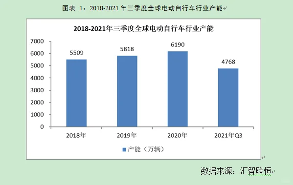 电动车行业市场研究与发展前景预测报告