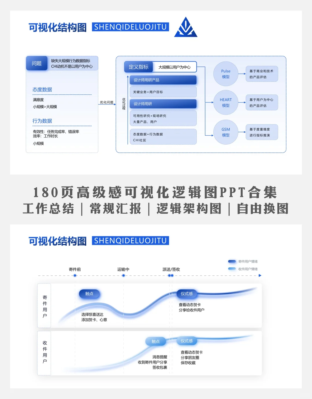 数据驱动PPT｜可视化图表应用