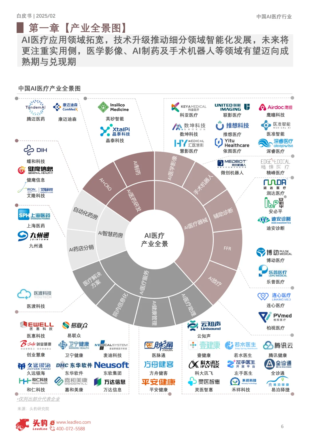 2025年中国AI医疗行业研究报告 | 110页