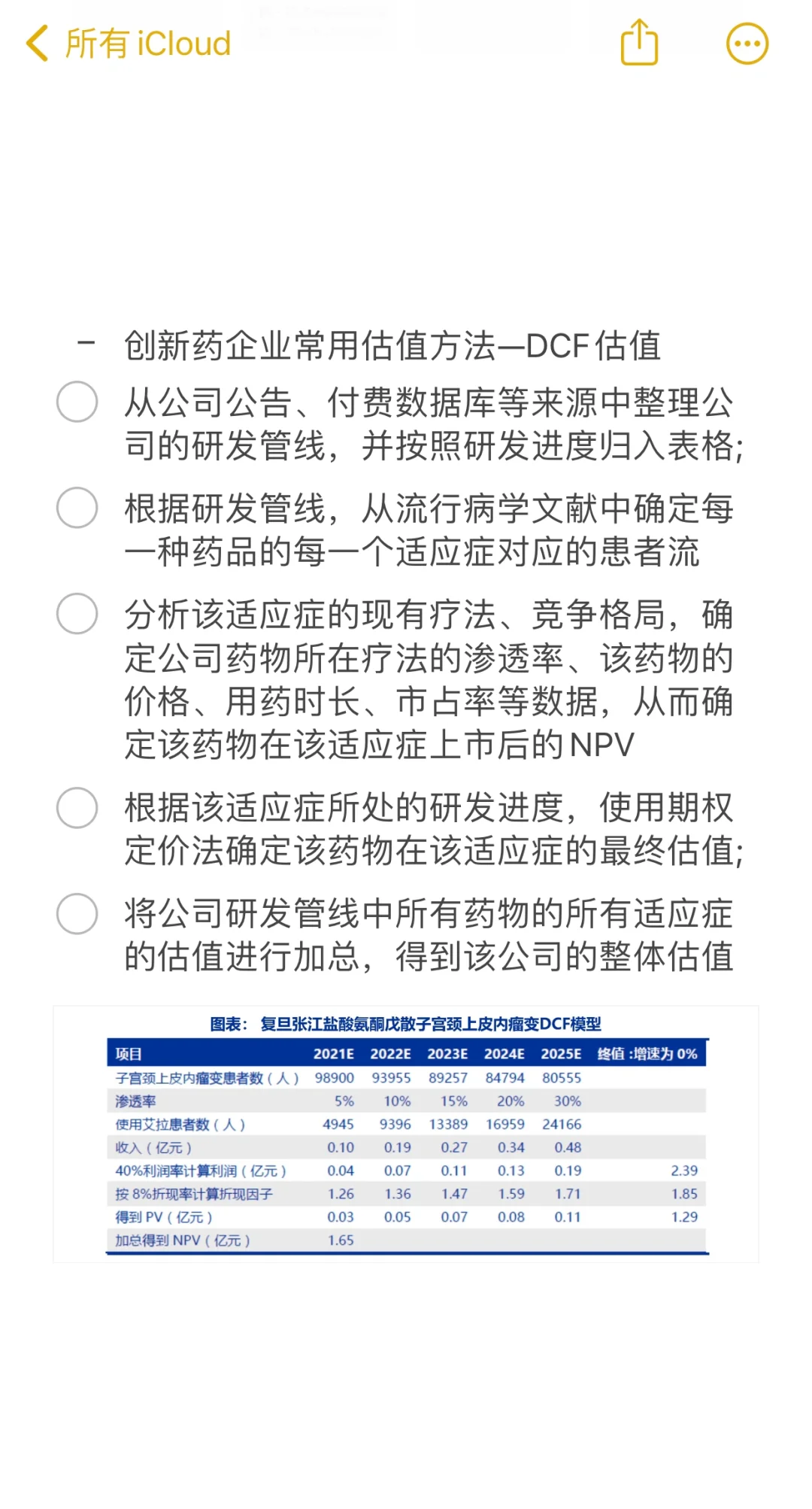 医药行业研究-上