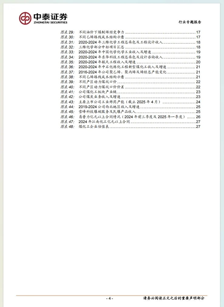 2025煤化工产业链投资研究报告