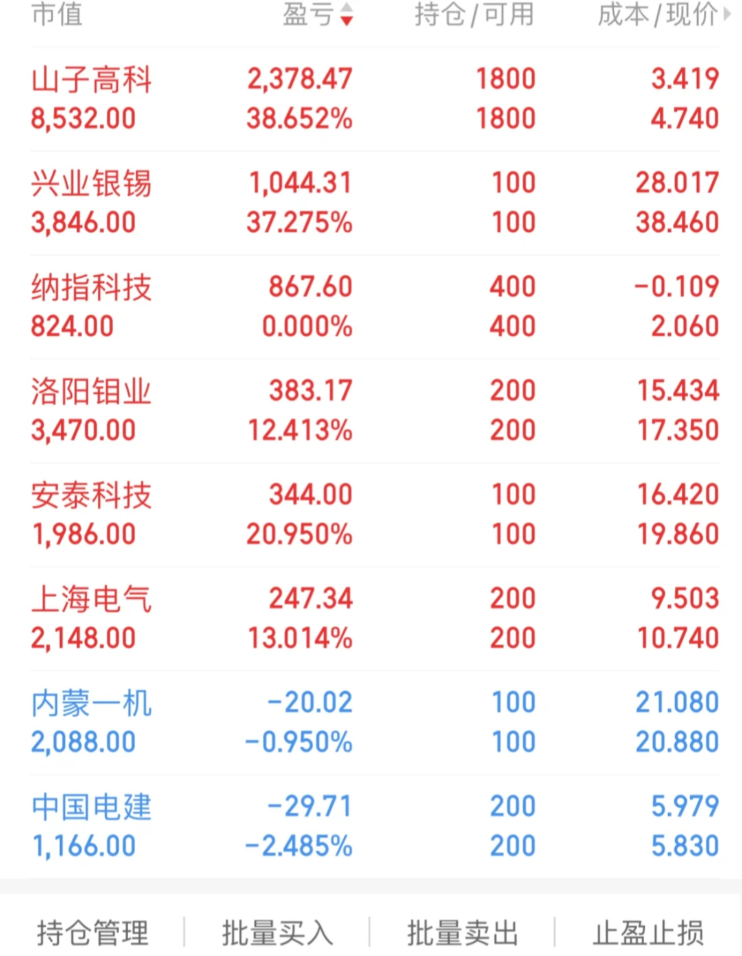 研究生在读，启动资金2w，目标10w，第52天