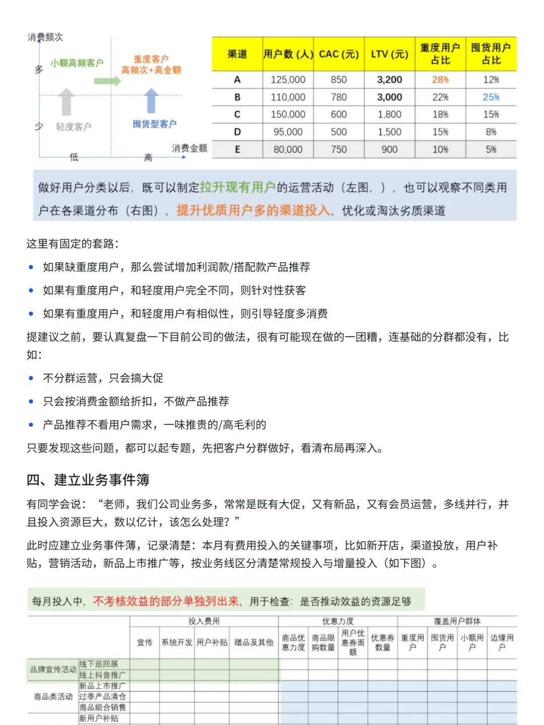 从0到1，如何搭建经营分析体系与看板？