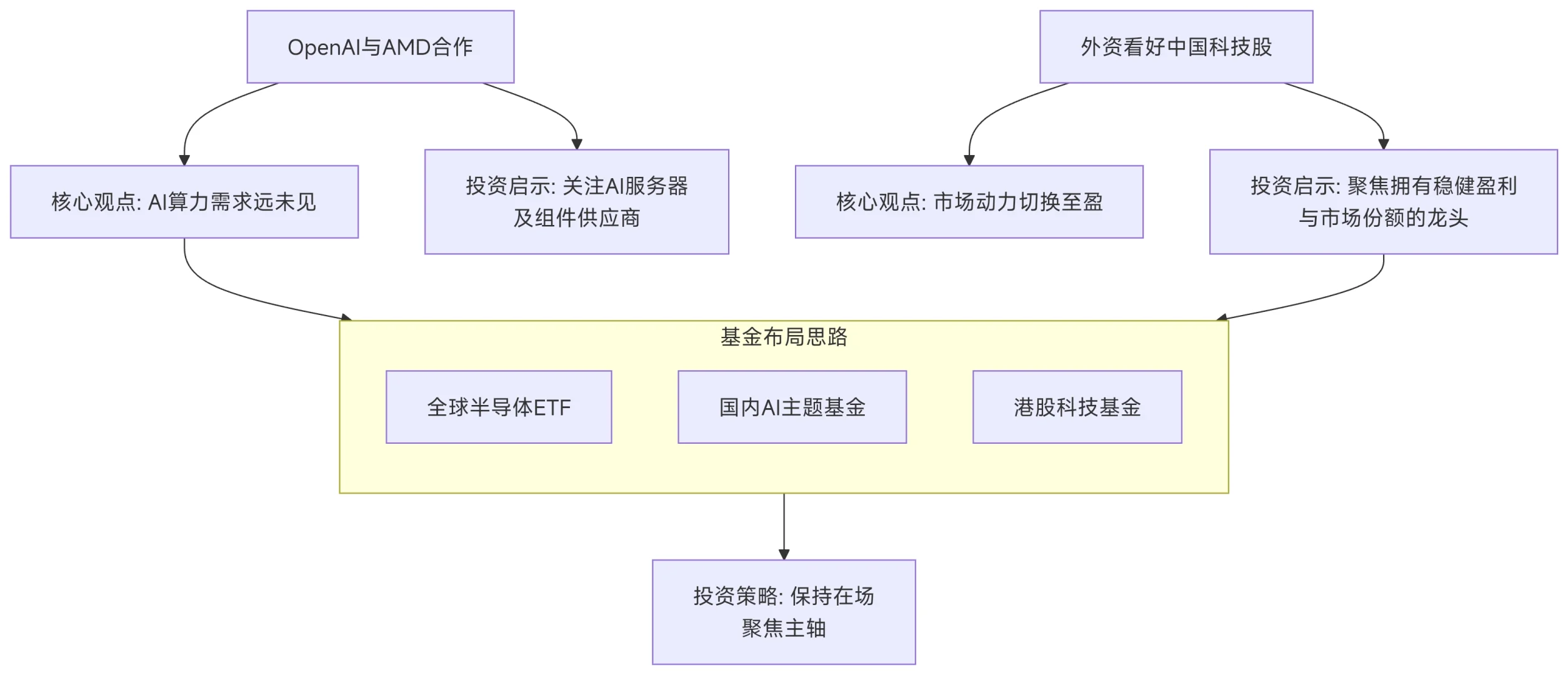 节后布局必看，AI与机器人再爆利好