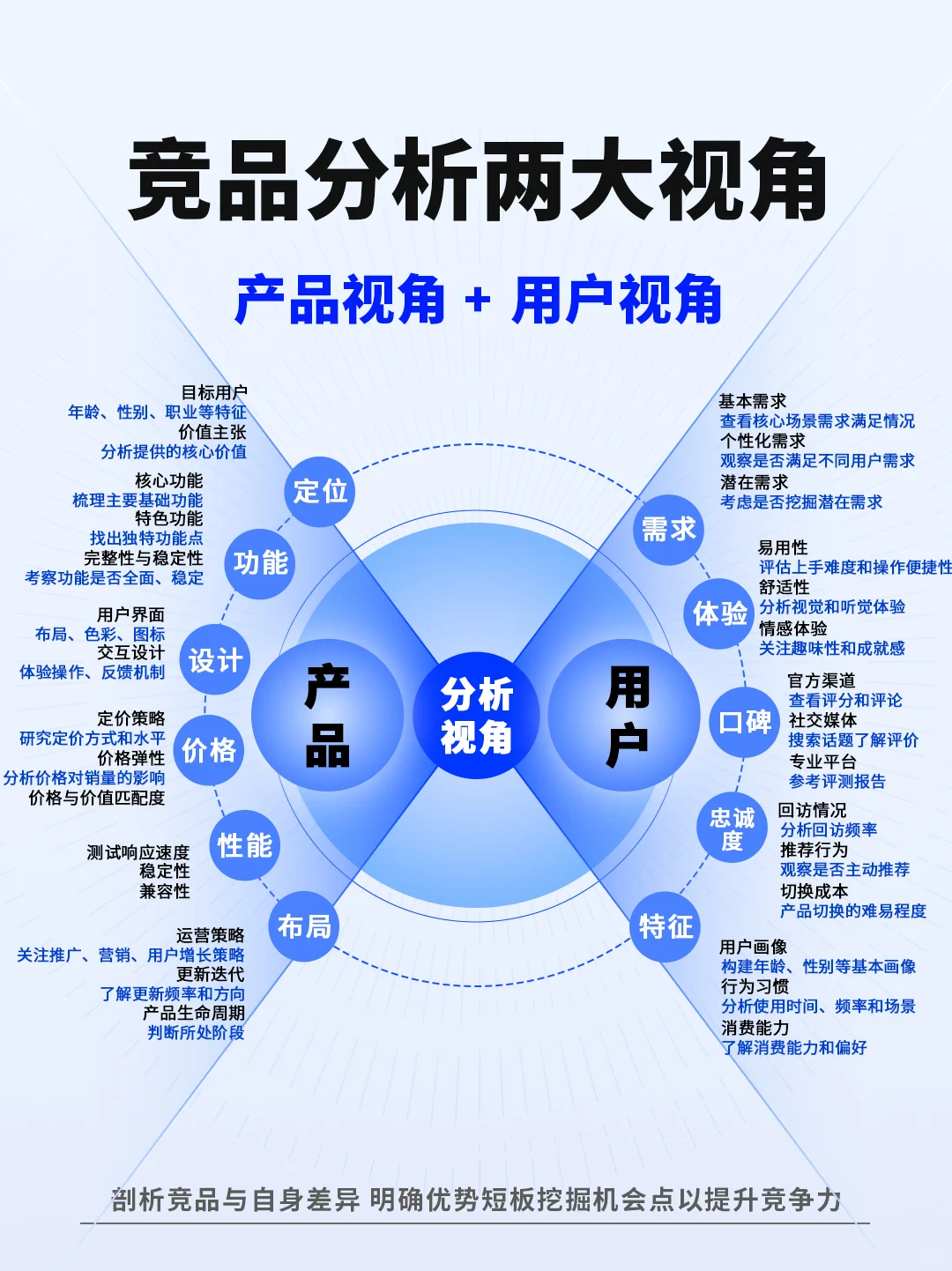 市场分析到底该怎么做