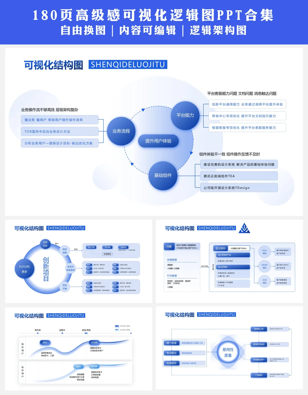 数据驱动PPT｜可视化图表应用