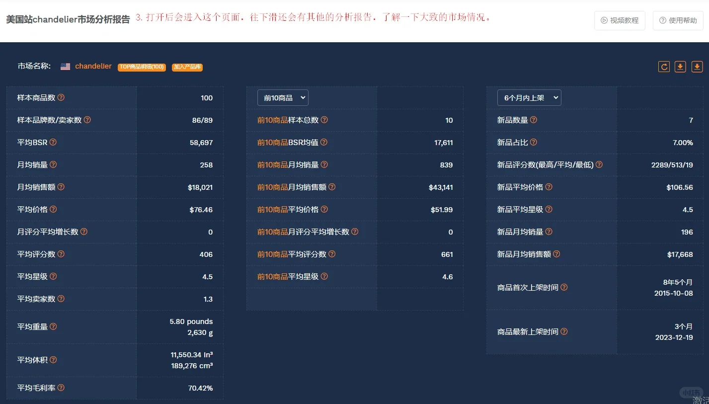 亚马逊精铺转精品运营，怎么做市场调研？