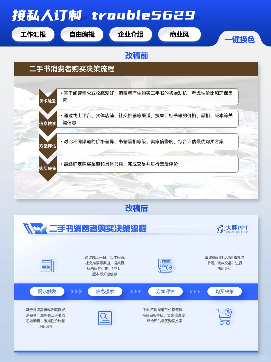 二手书店市场报告PPT