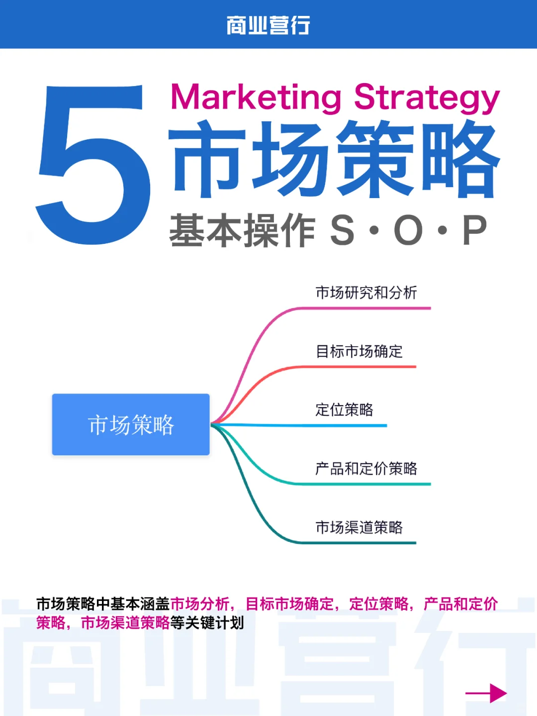 不走冤枉路｜5⃣️大市场策略