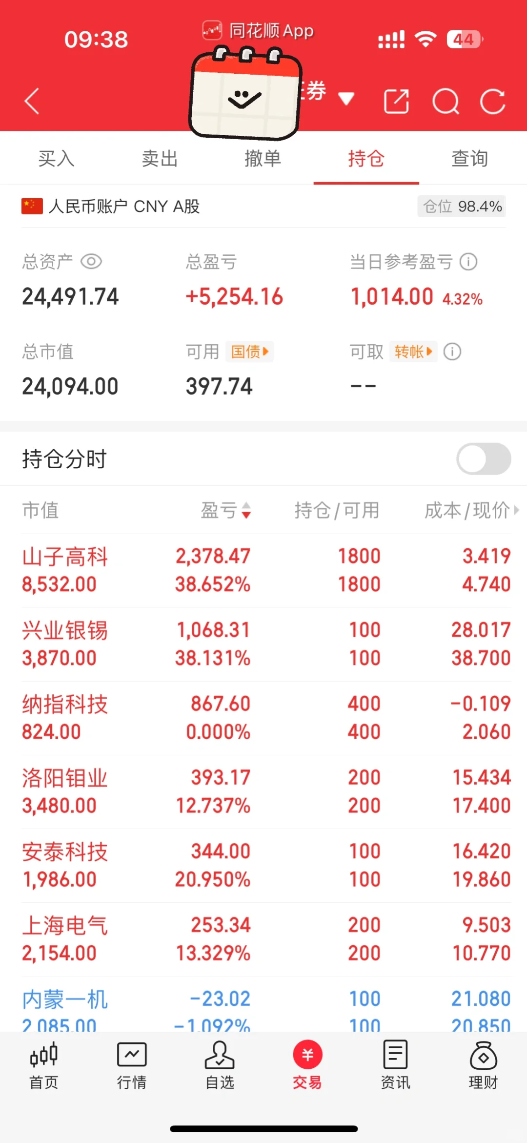 研究生在读，启动资金2w，目标10w，第52天