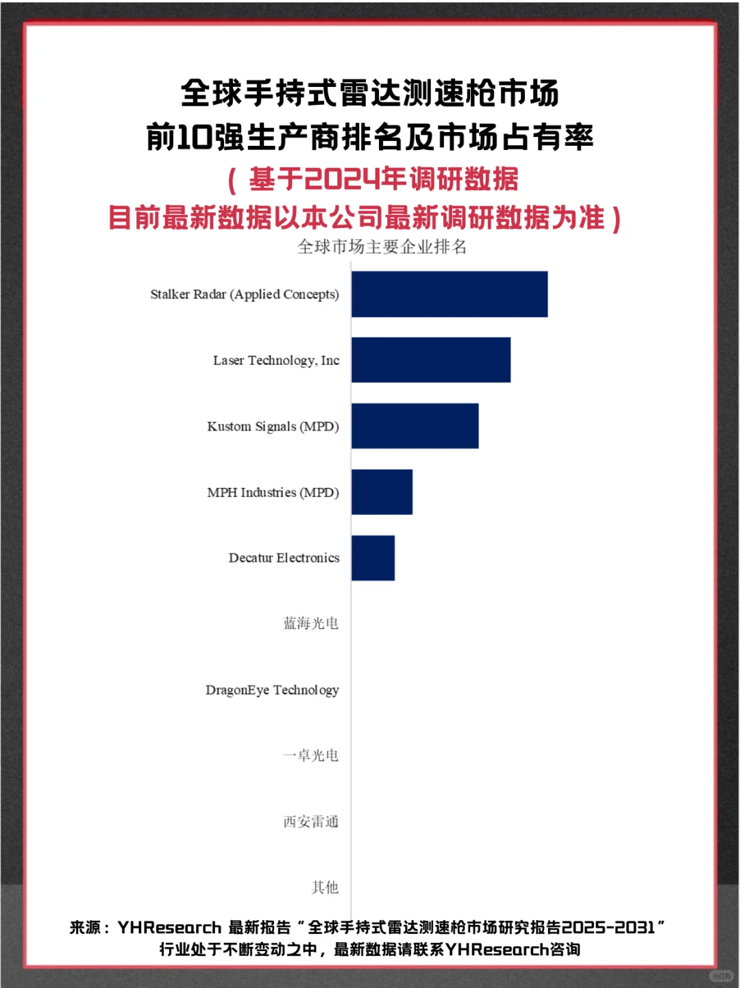 手持式雷达测速枪全球头部企业市场调查报告