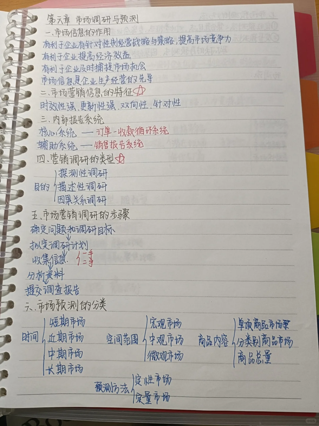 市场营销第六章