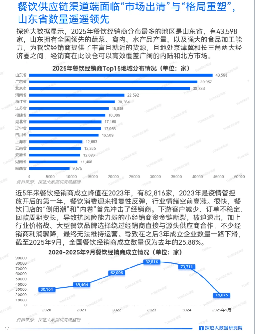 2025年食品行业发展趋势报告