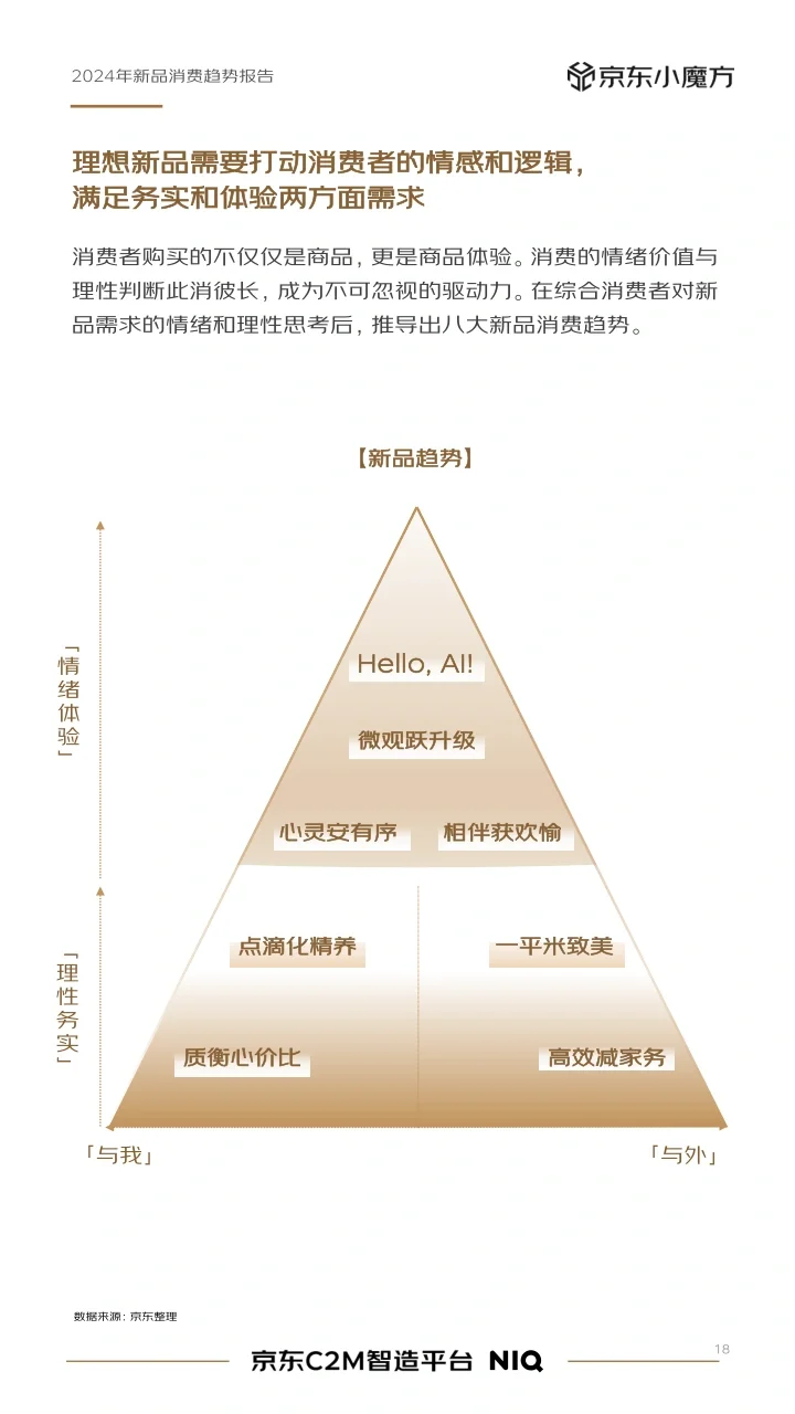 单篇研报分享|2024年零售行业新品消费报告