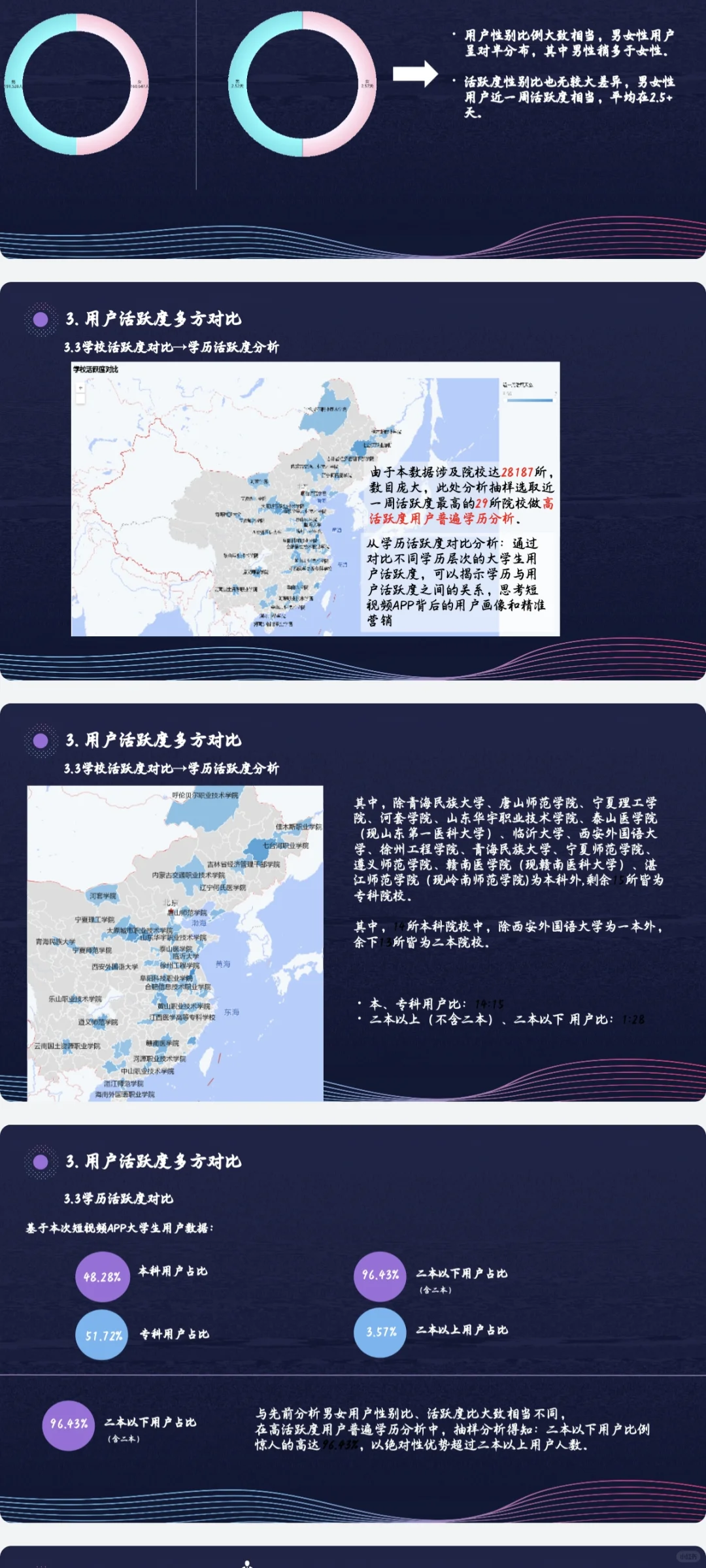 数据分析报告～短视频APP