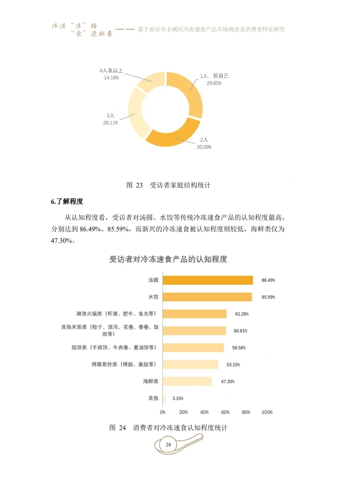 正大杯|市调（国奖）