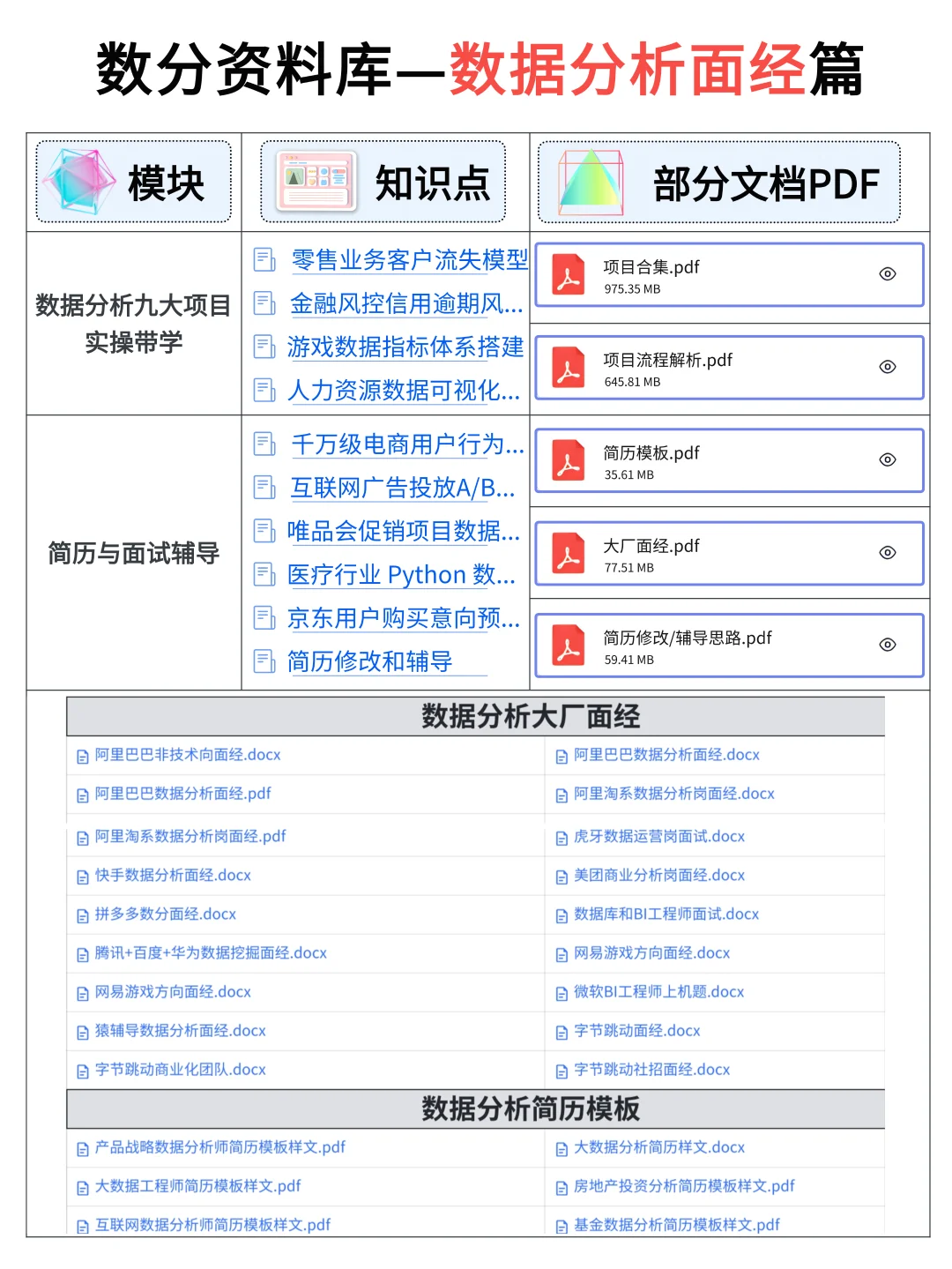 自学数据分析的正确顺序，别再搞错了
