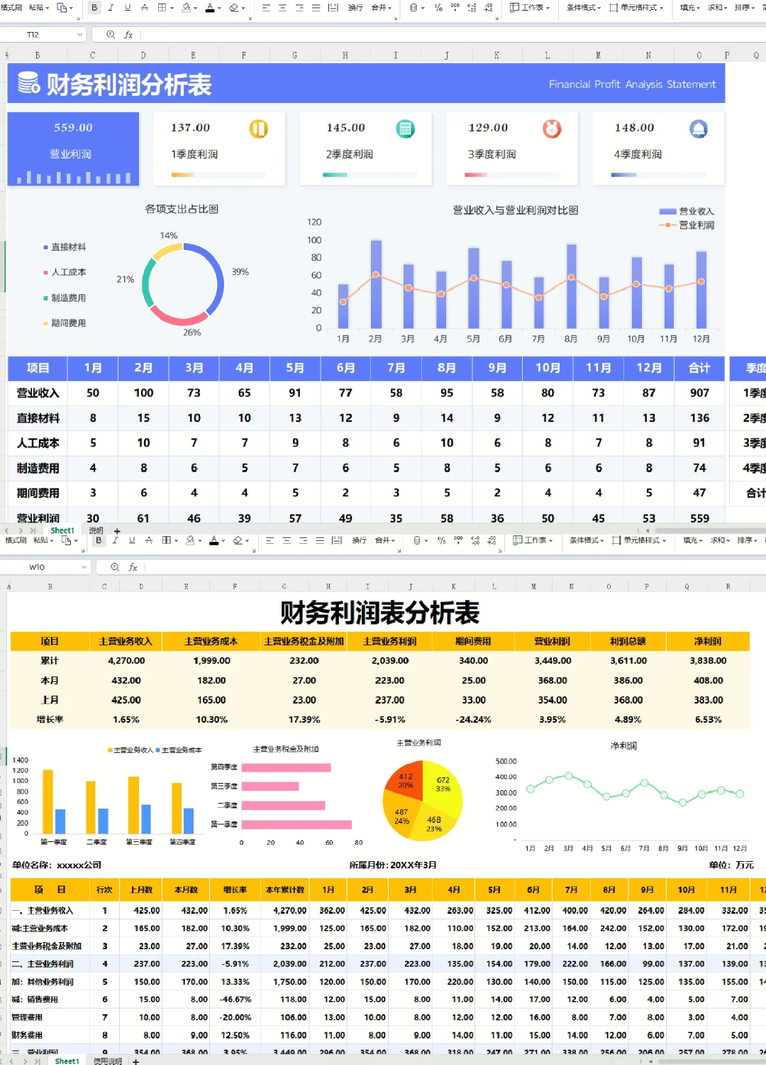头次见，这么漂亮的利润分析表，眼前一亮