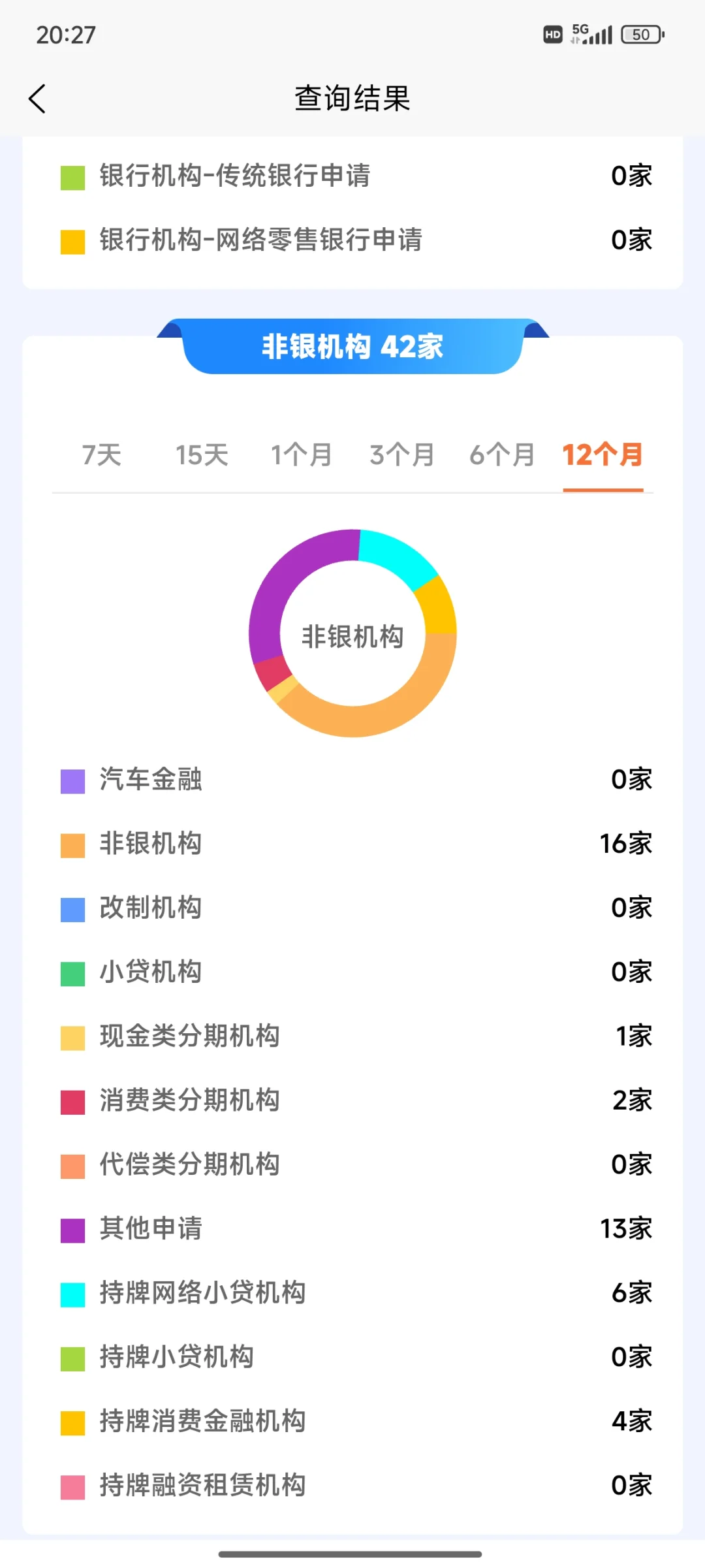 大数据评分哪里查