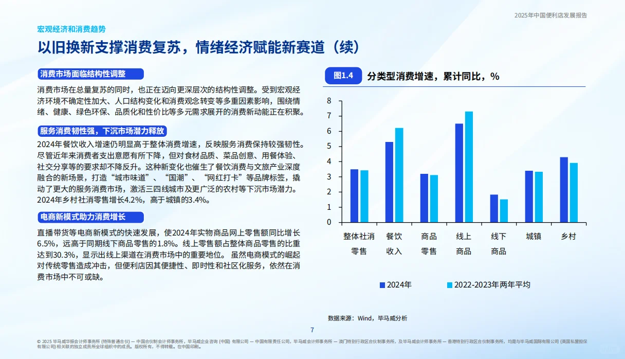 2025年中国便利店发展报告