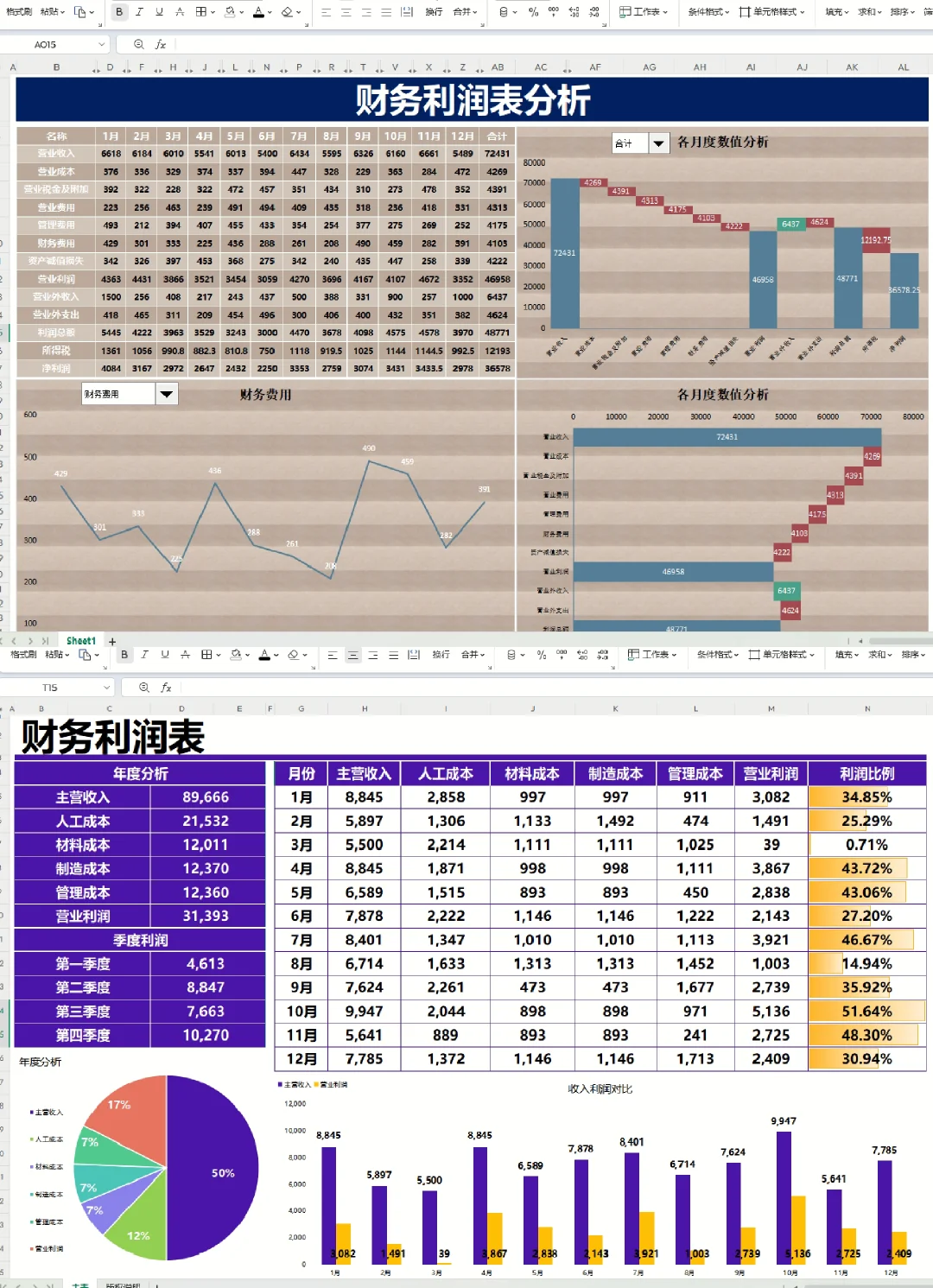头次见，这么漂亮的利润分析表，眼前一亮