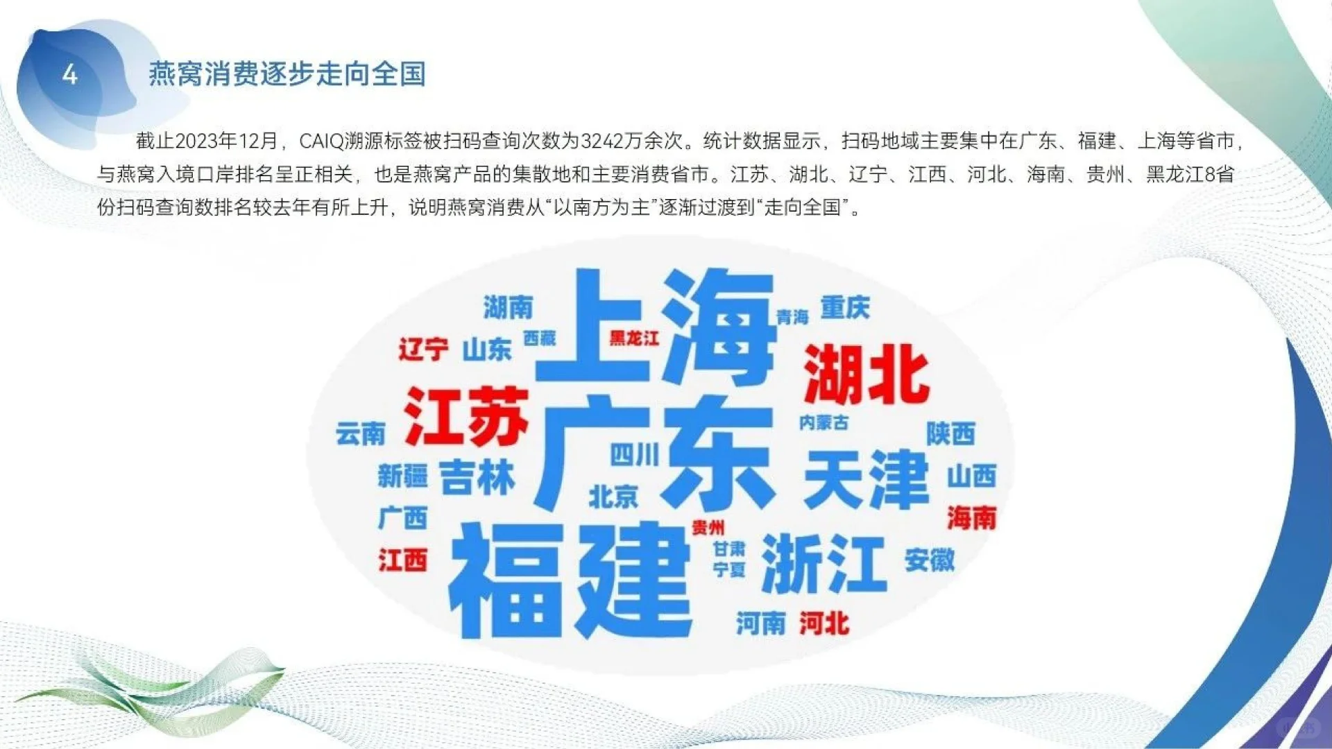 2023年燕窝溯源报告