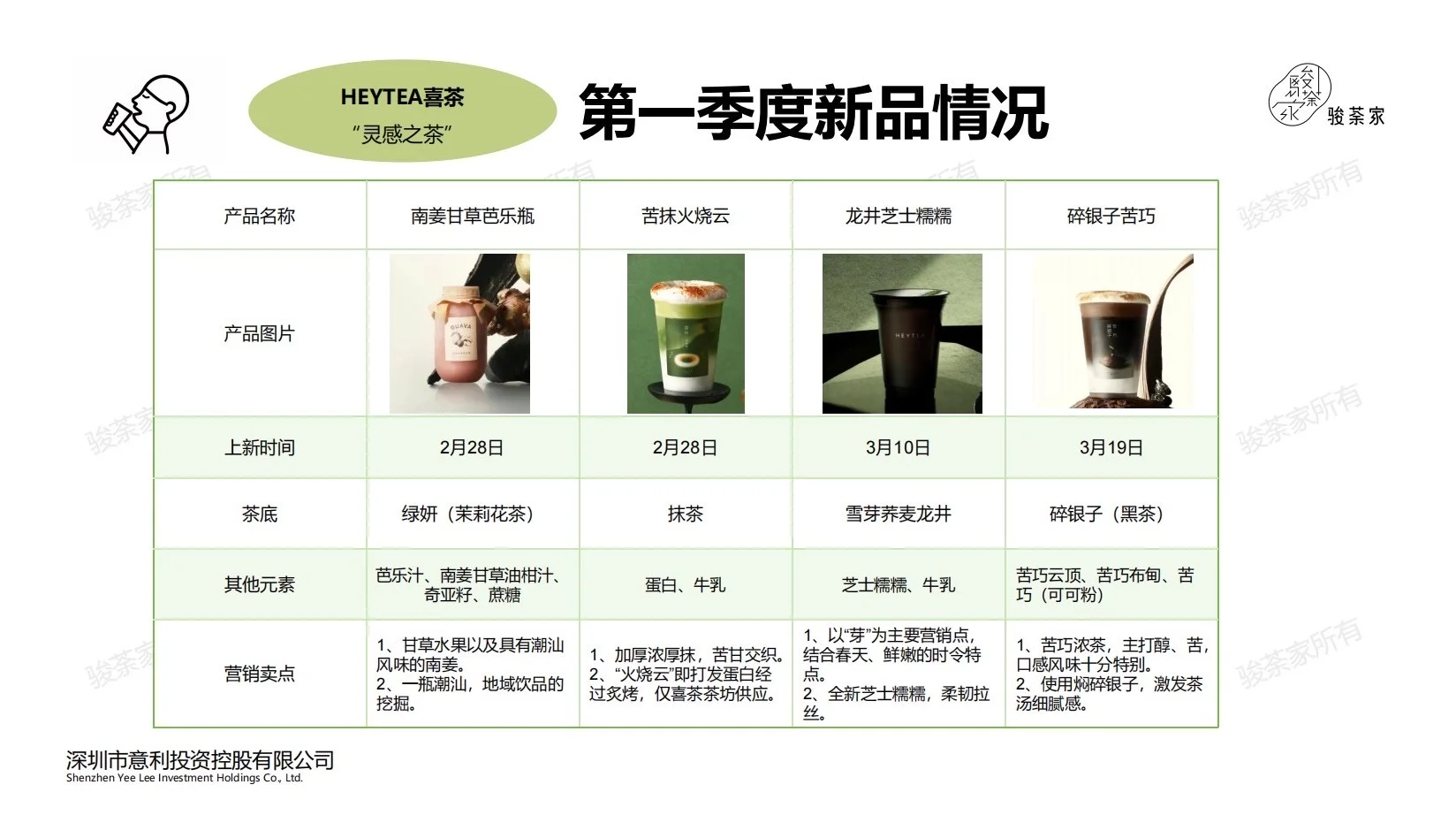 报告分享｜2025年第一季度新茶饮市场报告